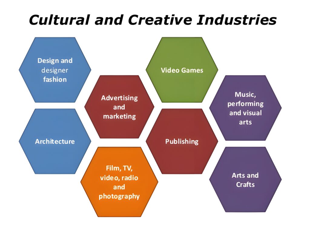 cultural and creative industries (high resolution)
