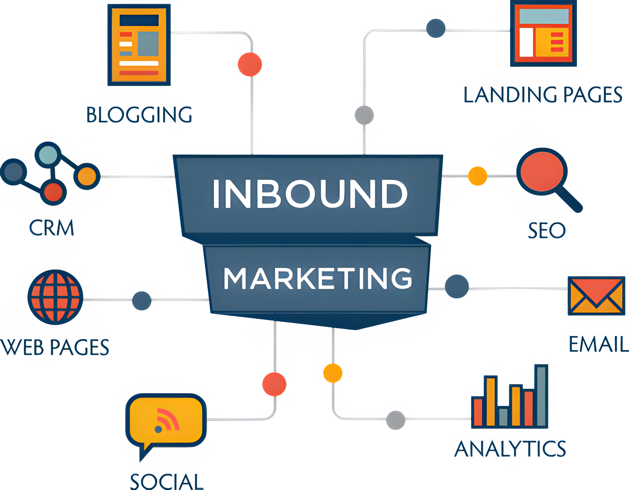 inbound marketing 1 (high resolution)