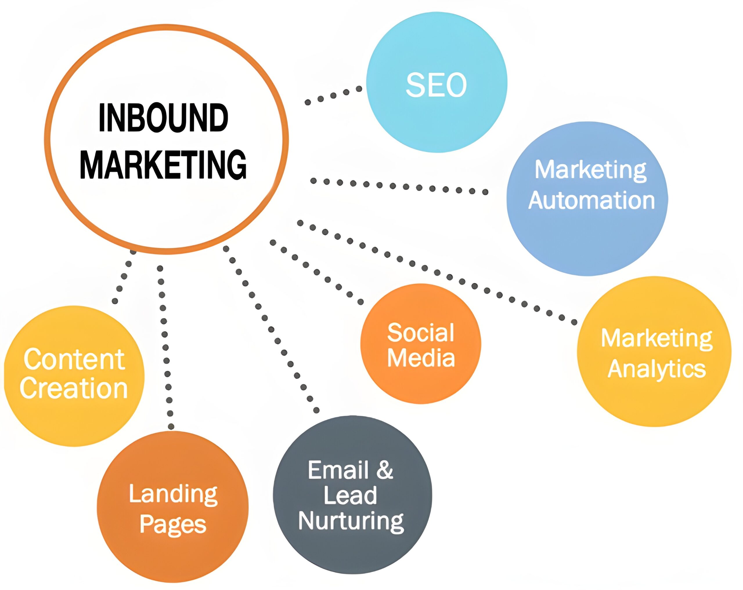 inbound marketing 2 (high resolution)