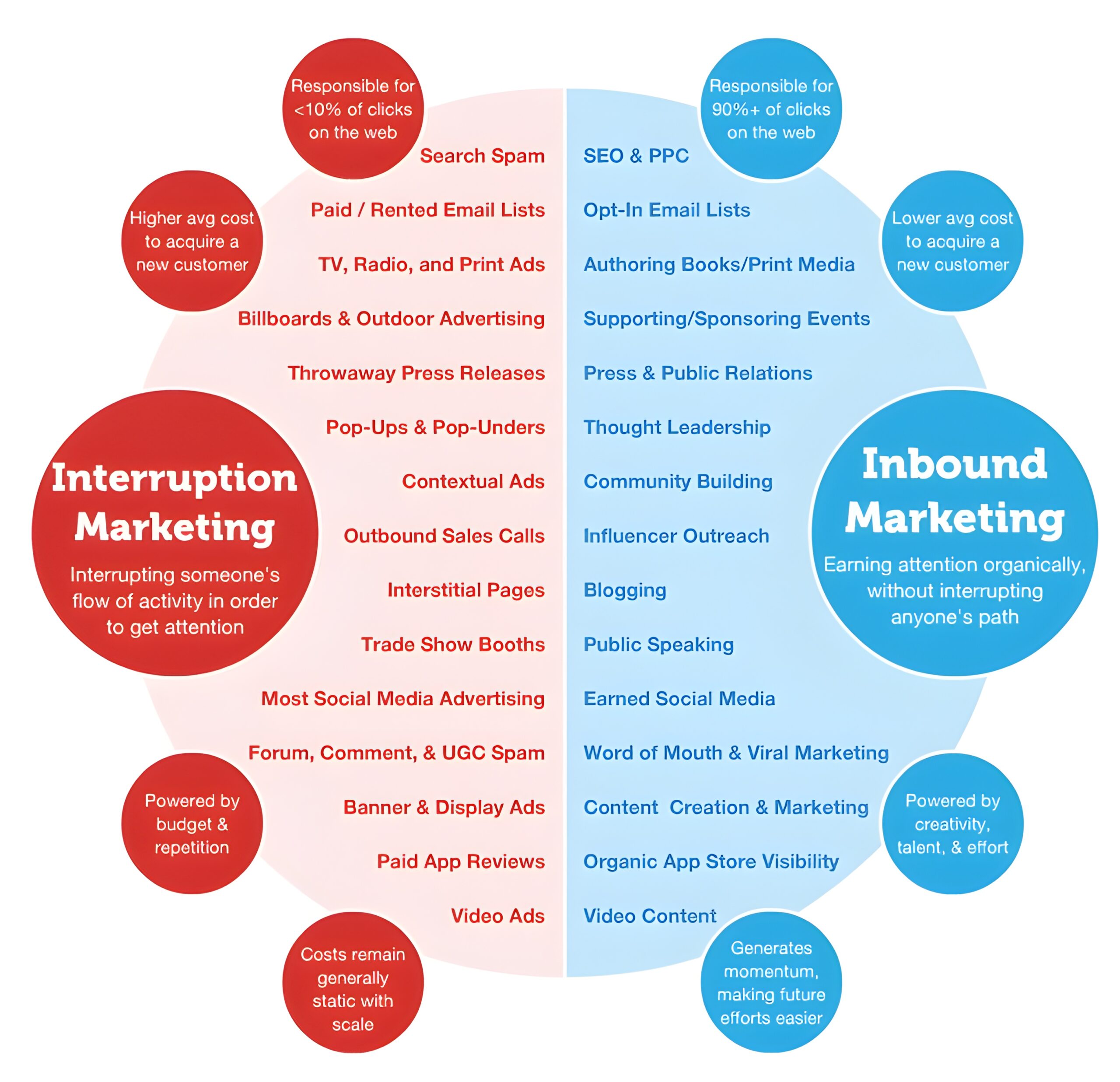 inbound marketing 4 (high resolution)