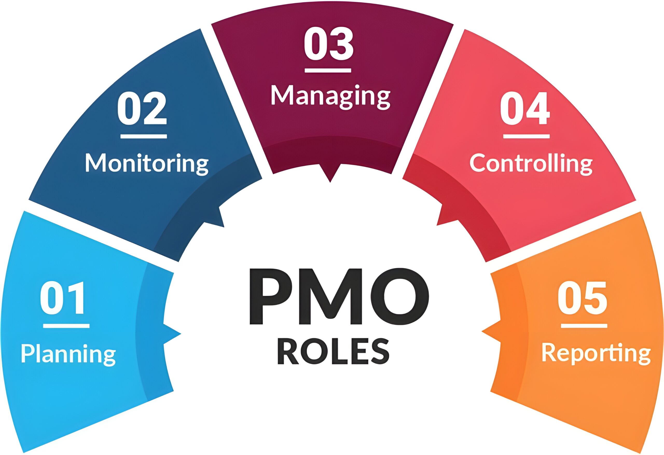 project management office (high resolution)