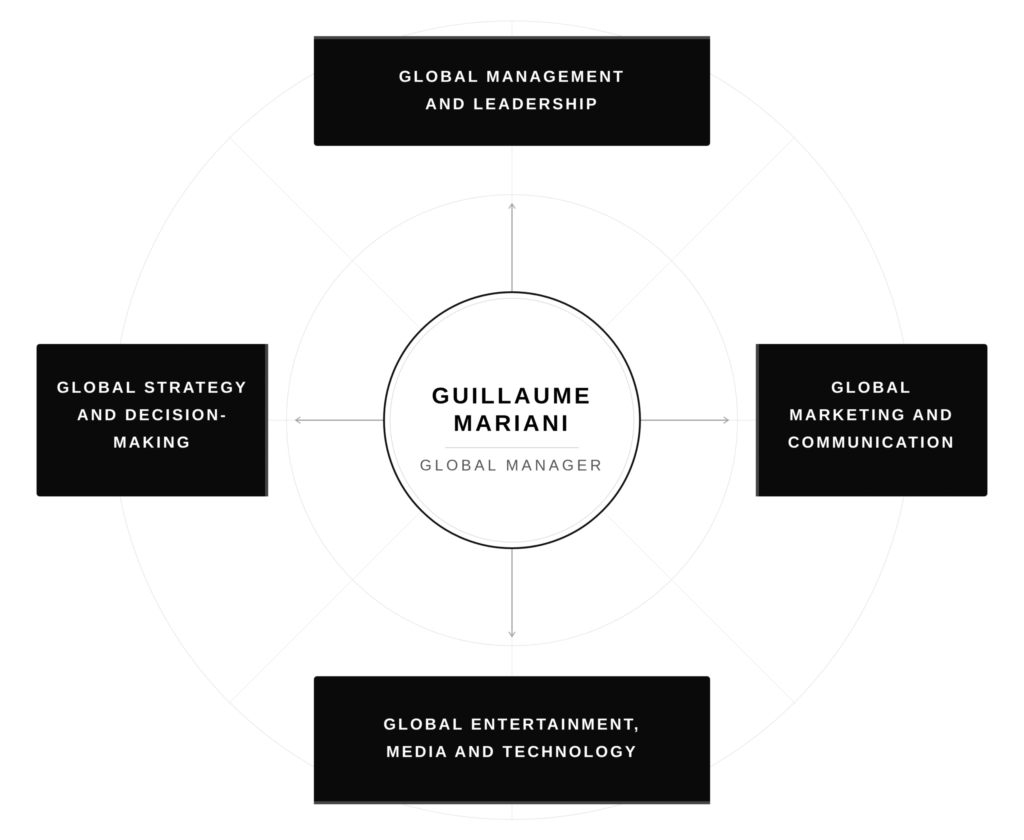 Expertise of Guillaume Mariani