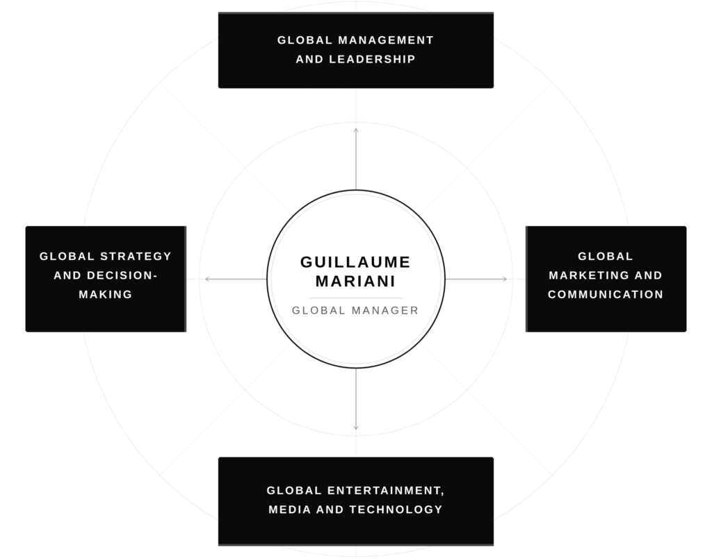 Expertise of Guillaume Mariani